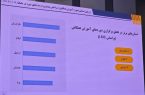هلال‌احمر ایلام در ارزیابی سامانه LMS رتبه‌های دوم و سوم کشور را کسب کرد