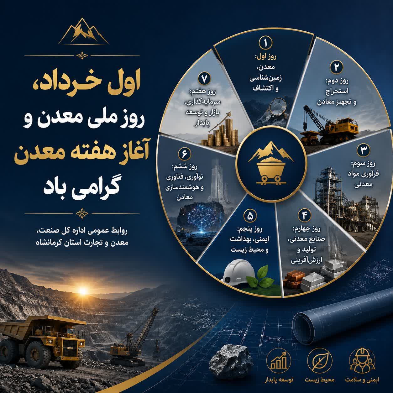 معدن، پیشران توسعه و ستون فقرات صنعت کشور است