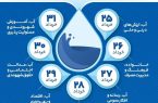مصرف بهینه آب؛ ضرورتی ملی و انکار ناپذیر